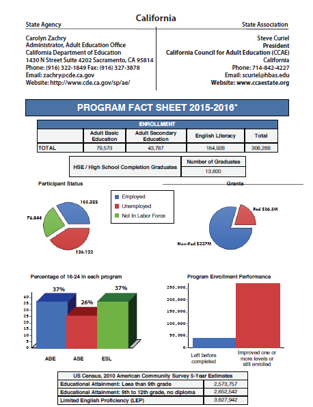 California Program Fact Sheet 2015-2016