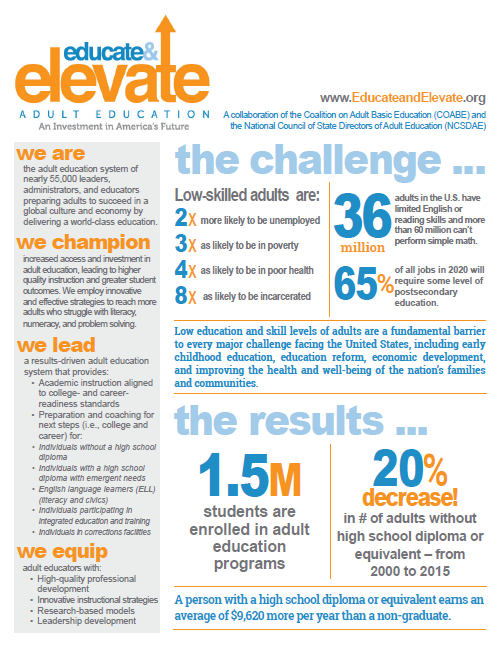 Educate & Elevate Fact Sheet 2014-2015