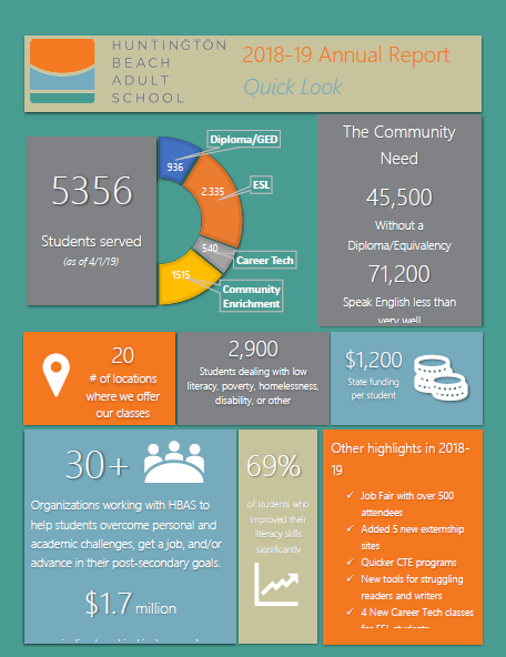 Copy of Huntington Beach Adult School Fact Sheet