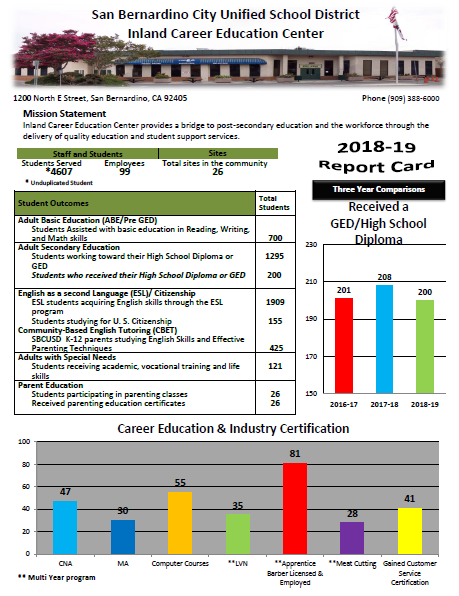 Inland Career Education Center Fact Sheet 2018-2019