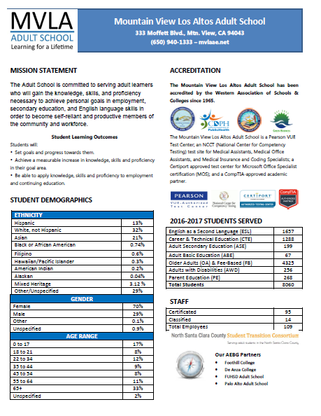 Copy of Mountain View Los Altos Adult School Fact Sheet