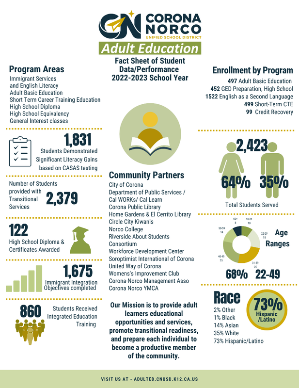 Copy of Corona-Norco Unified School District, Adult Education's Factsheet
